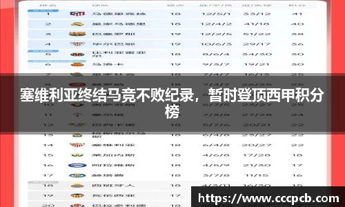 塞维利亚终结马竞不败纪录，暂时登顶西甲积分榜